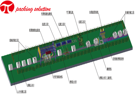 Automatic dustproof aluminum coil packaging line 600-1200mm wide