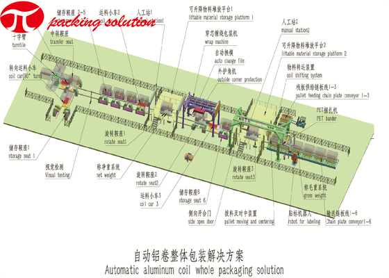 11KW Automatic Master Aluminium Coil Stretch Wrapper With Multiple Roller Station ​