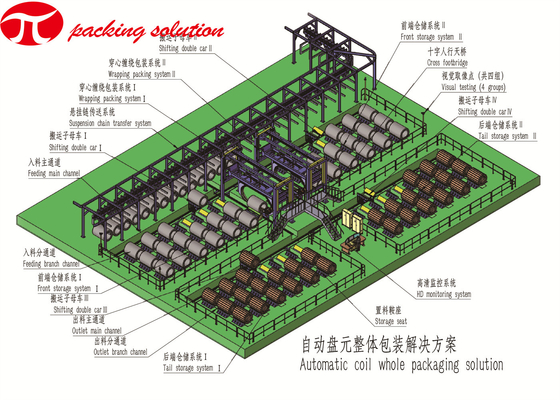 LLDPE Stretch Film Vertical Coil Wrapping Machine 11.0kw Aluminum Coil Packing Line